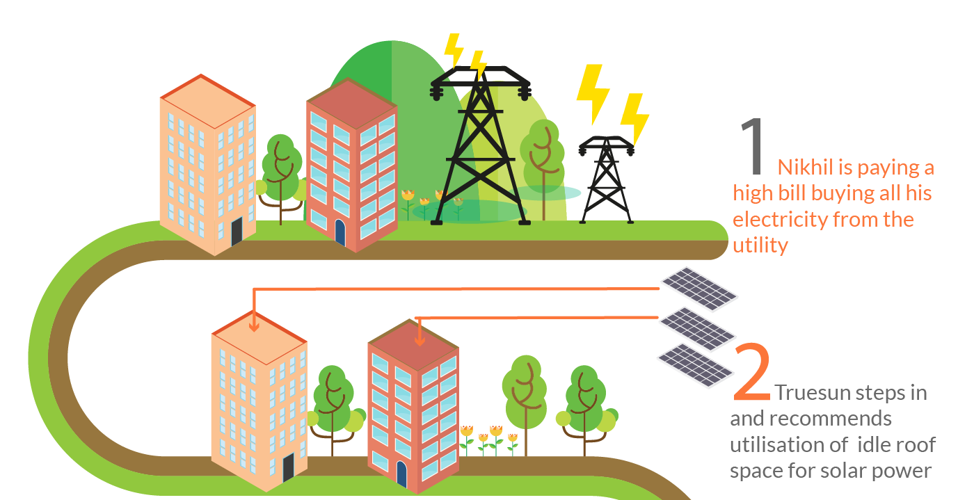 solar project case study